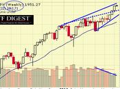 Toppy Tuesday S&amp;P 1,950 Edition