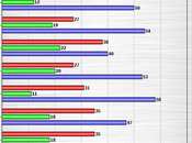 Merkley Lead Oregon Senate Race