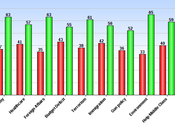 Most Americans Think Hillary Would Good President