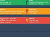 Other Than Helping Indulge Food, Teeth Define Personalies?