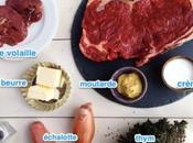 “L’Entrecôte” Restaurant; Famous Sauce Recipe Revealed