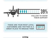 Stay Connected with Your Twitter Followers Infographic