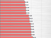 Death Rates States (Per 100,000 People)