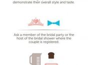 Wedding Gift Etiquette Made Easy
