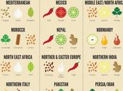 Recreate World Cuisines With Spices