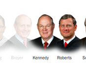 Supremes' Hobby Lobby Decision Celebrating: Catholic Bishops, Right-Wing Evangelicals, Corporate Leaders, More Men; Most Rest