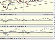 Sector Detector: Summer Slog Likely Keep Further Stock Gains