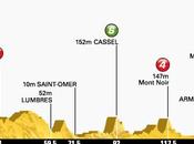 Stage Provides Third Marcel Kittel