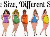 Same Size Different Shape