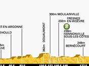 Sagan Extends Green Jersey Lead Stage