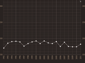 Infographic: Offensive Performance Position, 1992-2011