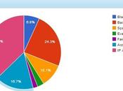 #DDOS SEOAndy.net What Doing