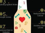 Healthy Facts About Beer; Infographic