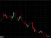 Aeropostale Call Options Active