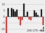 Which Wednesday Japan’s Plunges 6.8%