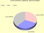 Who's Smarter Women Does Matter