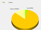 U.S. Public Knows "War Drugs" Being Lost