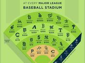 Infographic: Much Costs Propose Every Ballpark