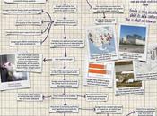 Educative Infographic Details Google Search Works