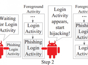 Researchers Hack Gmail
