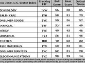 Sector Detector: Next Bulls, Test Conviction