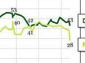 Republican Party, 1854-2014