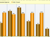 Gallup Poll Indicates Elevated Turnout 2014 Election