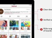 Essential Components Successful Pinterest Sales Strategy