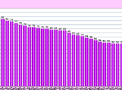 Best Countries Gays/Lesbians