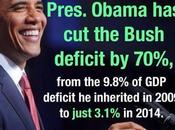 Here's Your Deficit Spending