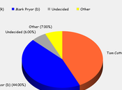 Senate Races Arkansas Michigan