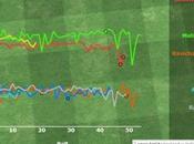India Wins Trent Bridge Goes Up.... Parttime Bowlers Fore