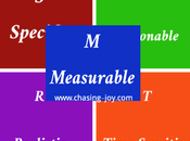 Joyfully SMART Goals: Measurable