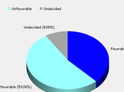 Justice Dept. Regardless Public Opinion