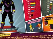Wears Better: Marvel Costume Showdown Infographic
